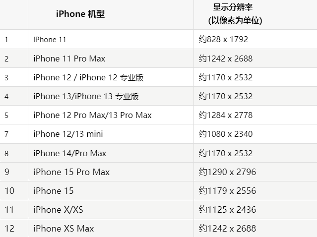 苹侯马果维修分享iPhone主屏幕壁纸显得模糊怎么办