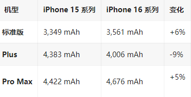 侯马苹果16维修分享iPhone16/Pro系列机模再曝光