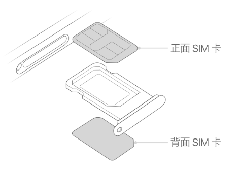 侯马苹果15维修分享iPhone15出现'无SIM卡'怎么办