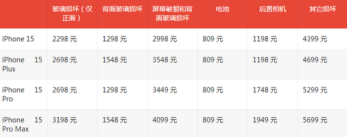 侯马苹果15维修站中心分享修iPhone15划算吗