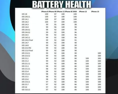 侯马苹果手机维修分享iOS16.0.2值得升级吗 