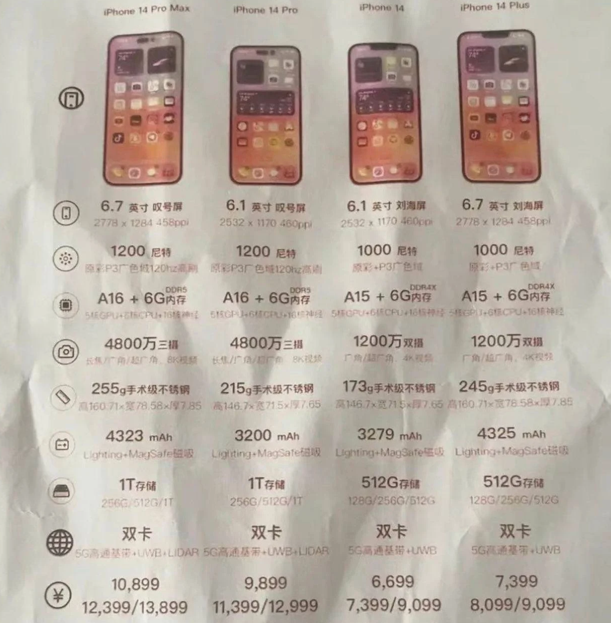 侯马苹果14维修分享苹果 iPhone 14 预售价现身 
