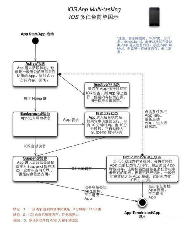 侯马苹果手机维修分享iPhone 为什么不加大内存 