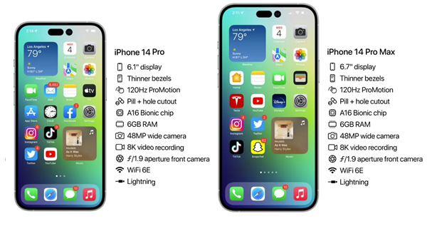 侯马苹果14维修分享iPhone 14具体参数汇总 